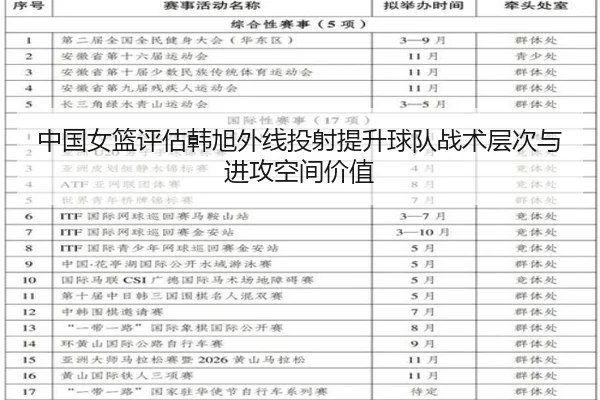 中国女篮评估韩旭外线投射提升球队战术层次与进攻空间价值